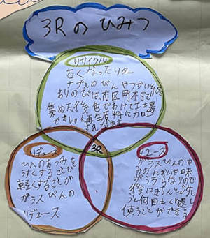 エコ・メッセンジャー2024作品　今津小3-2-3ピックアップ